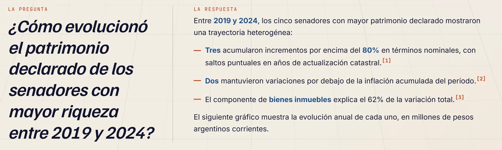 Una consulta en OpenArg: la pregunta a la izquierda y la respuesta con fuentes citadas a la derecha.
